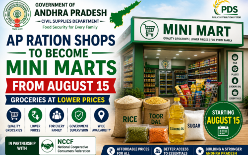AP Ration Shops to Become Mini Marts from August 15 Groceries at Lower Prices