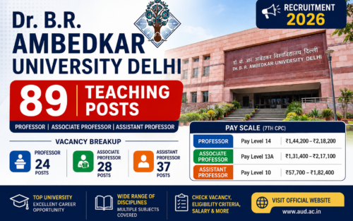 Dr. B.R. Ambedkar University Delhi Recruitment 2026: 89 Teaching Posts, Check Vacancy, Eligibility and Salary