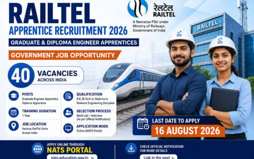 RailTel Apprentice Recruitment 2026 | Apply Online for 40 Graduate & Diploma Apprentice Posts | Telugucareers