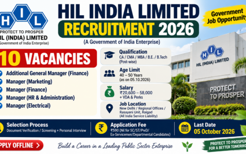 HIL India Recruitment 2026: 10 Manager & AGM Vacancies, Salary Up to ₹58,000